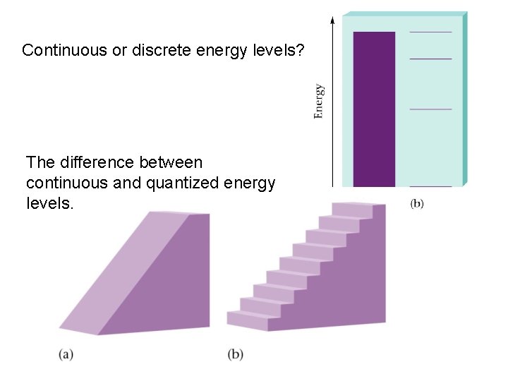 Continuous or discrete energy levels? The difference between continuous and quantized energy levels. 