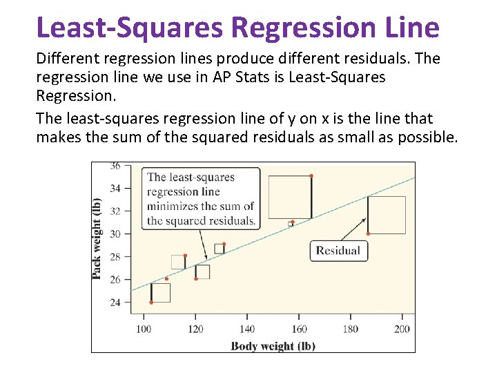 Least-Squares Regression Line Different regression lines produce different residuals. The regression line we use