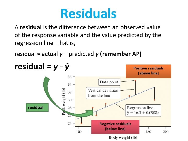 Residuals A residual is the difference between an observed value of the response variable