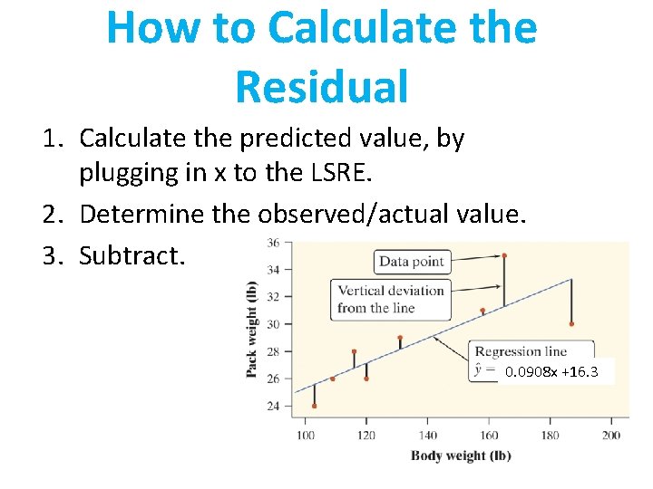 How to Calculate the Residual 1. Calculate the predicted value, by plugging in x
