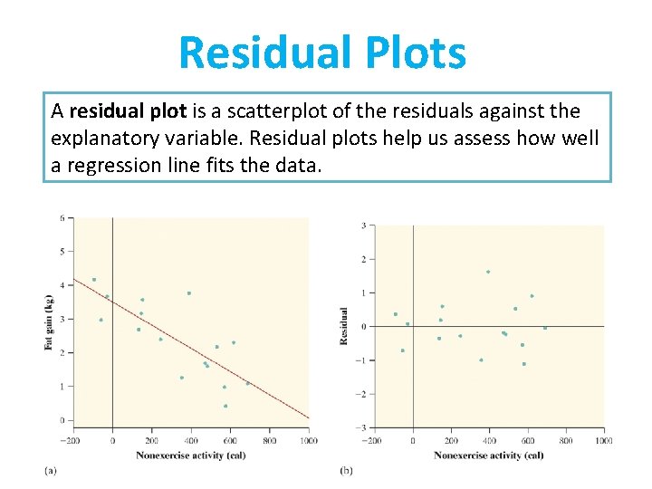Residual Plots A residual plot is a scatterplot of the residuals against the explanatory