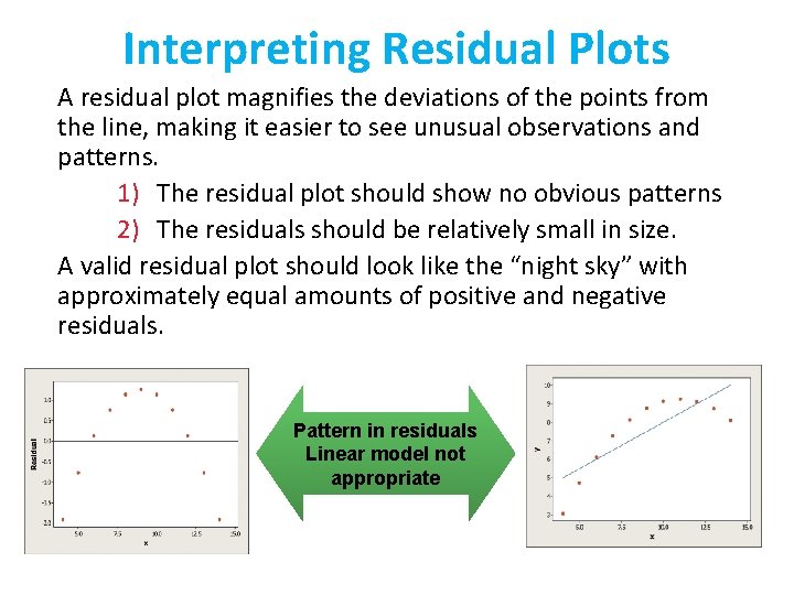 Interpreting Residual Plots A residual plot magnifies the deviations of the points from the