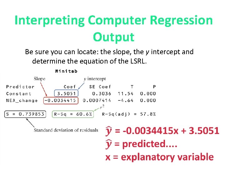 Interpreting Computer Regression Output Be sure you can locate: the slope, the y intercept
