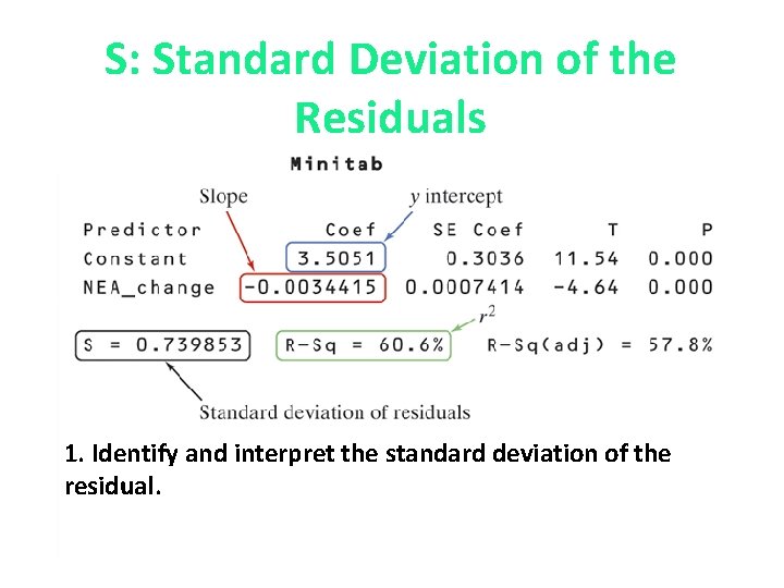 S: Standard Deviation of the Residuals 1. Identify and interpret the standard deviation of