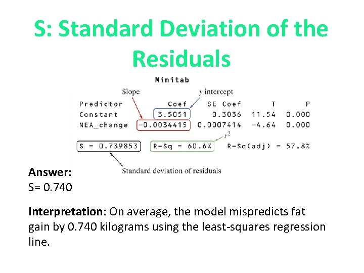 S: Standard Deviation of the Residuals Answer: S= 0. 740 Interpretation: On average, the