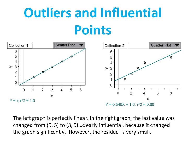 Outliers and Influential Points The left graph is perfectly linear. In the right graph,