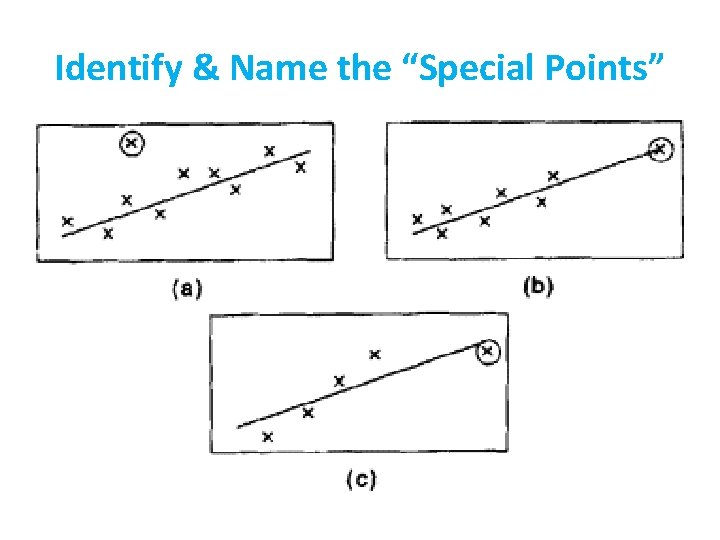 Identify & Name the “Special Points” 
