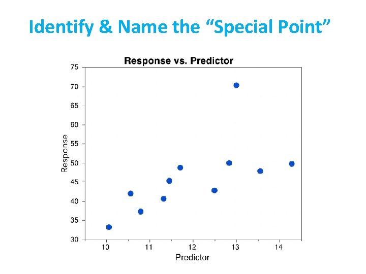 Identify & Name the “Special Point” 