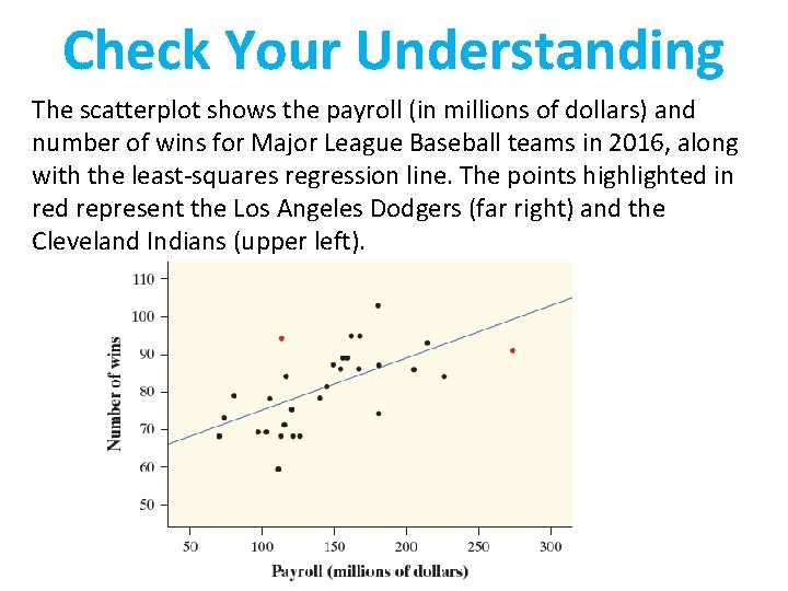 Check Your Understanding The scatterplot shows the payroll (in millions of dollars) and number