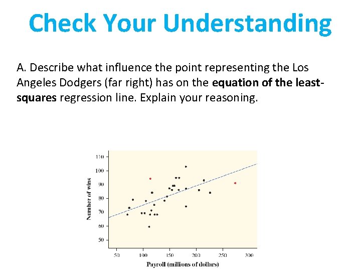 Check Your Understanding A. Describe what influence the point representing the Los Angeles Dodgers