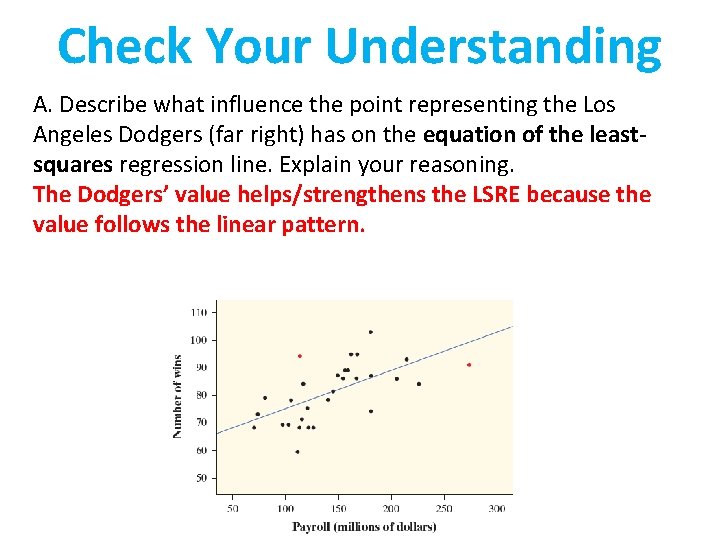 Check Your Understanding A. Describe what influence the point representing the Los Angeles Dodgers