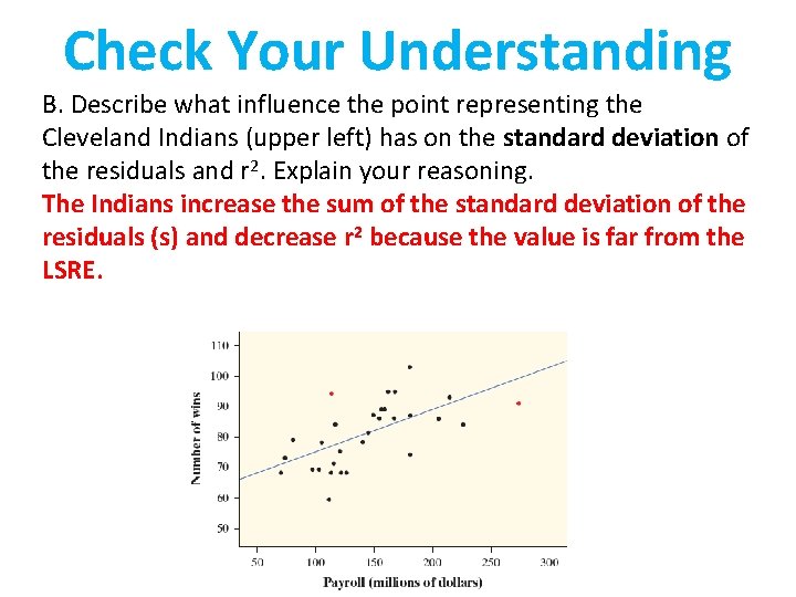 Check Your Understanding B. Describe what influence the point representing the Cleveland Indians (upper