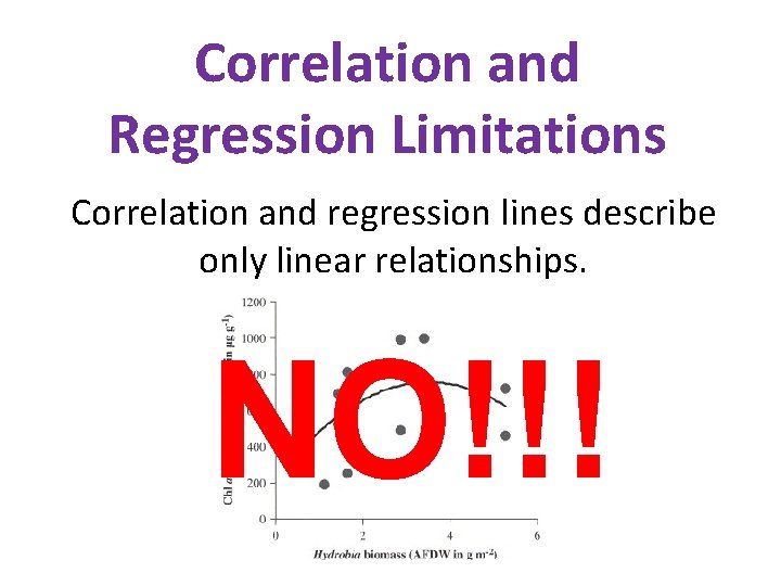 Correlation and Regression Limitations Correlation and regression lines describe only linear relationships. NO!!! 