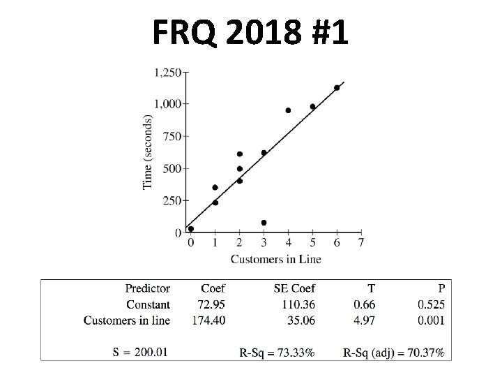 FRQ 2018 #1 