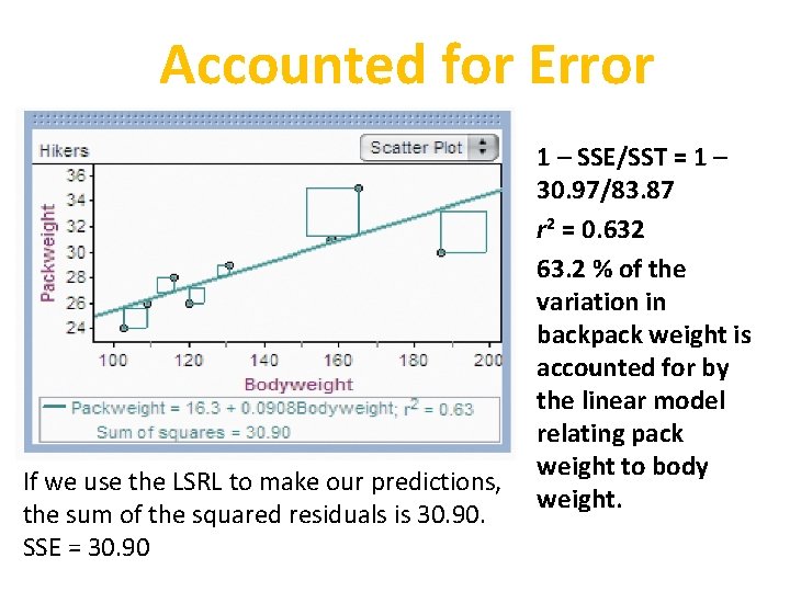 Accounted for Error If we use the LSRL to make our predictions, the sum