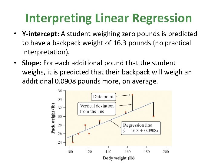 Interpreting Linear Regression • Y-intercept: A student weighing zero pounds is predicted to have