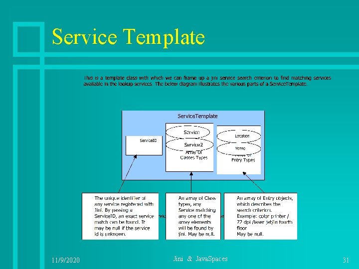 Service Template 11/9/2020 Jini & Java. Spaces 31 