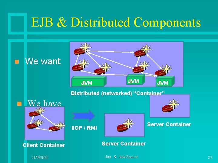 EJB & Distributed Components n n We want JVM � Distributed � (networked) “Container”