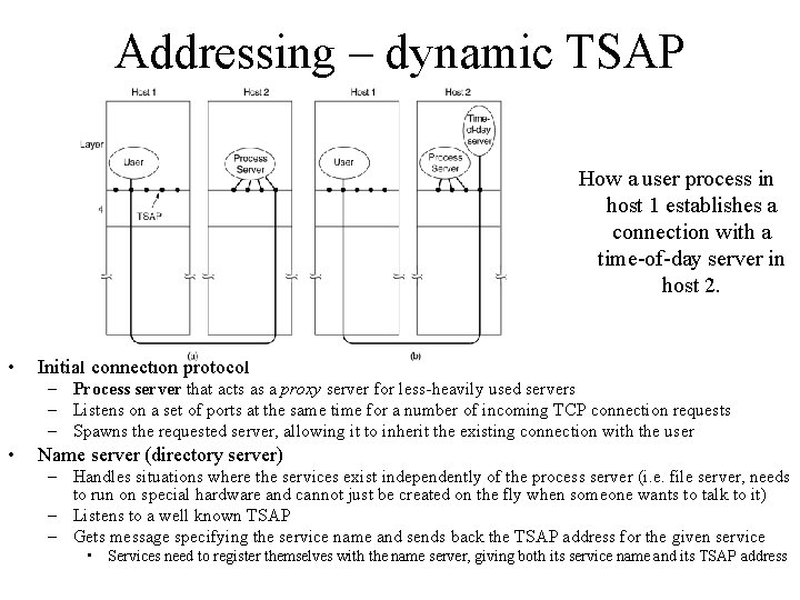 Addressing – dynamic TSAP How a user process in host 1 establishes a connection
