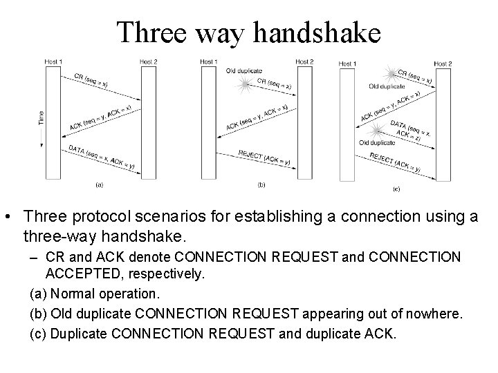 Three way handshake • Three protocol scenarios for establishing a connection using a three-way