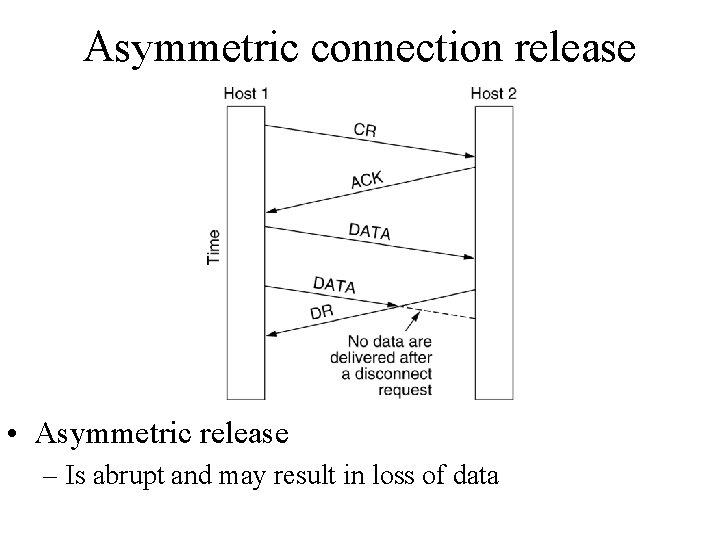 Asymmetric connection release • Asymmetric release – Is abrupt and may result in loss