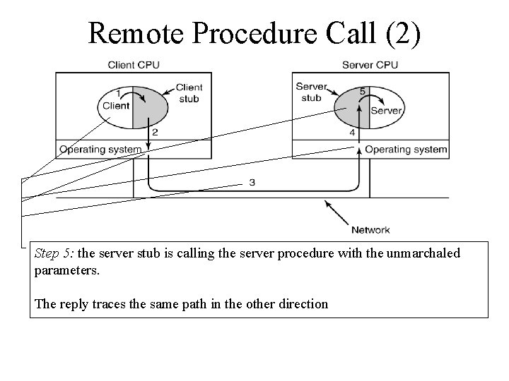 Remote Procedure Call (2) Step 5: 1: the 2: 3: 4: Client client kernel