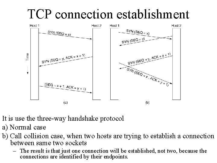 TCP connection establishment It is use three-way handshake protocol a) Normal case b) Call