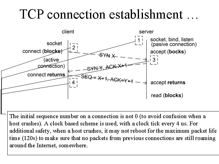 TCP connection establishment … The [2] initial client, sequence after the number creation onof