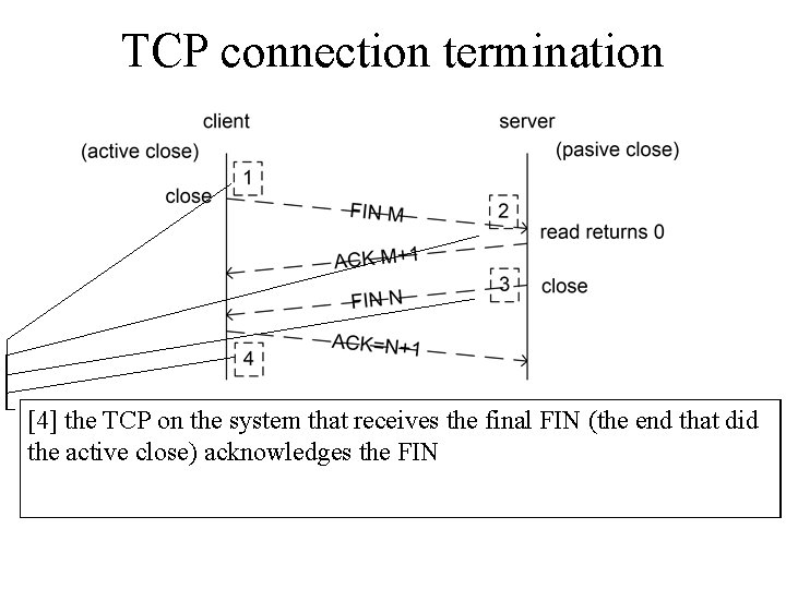 TCP connection termination [2] other end receives theapplication FIN andfirst, performs a passive close.