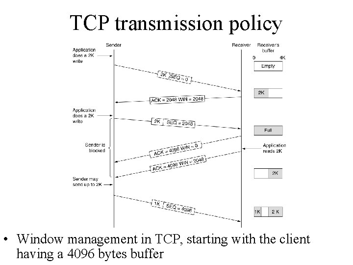 TCP transmission policy • Window management in TCP, starting with the client having a