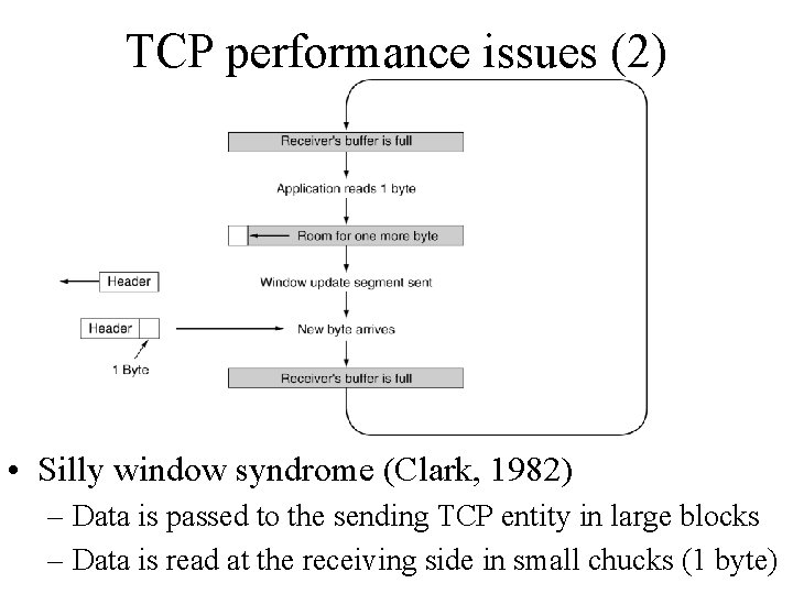 TCP performance issues (2) • Silly window syndrome (Clark, 1982) – Data is passed