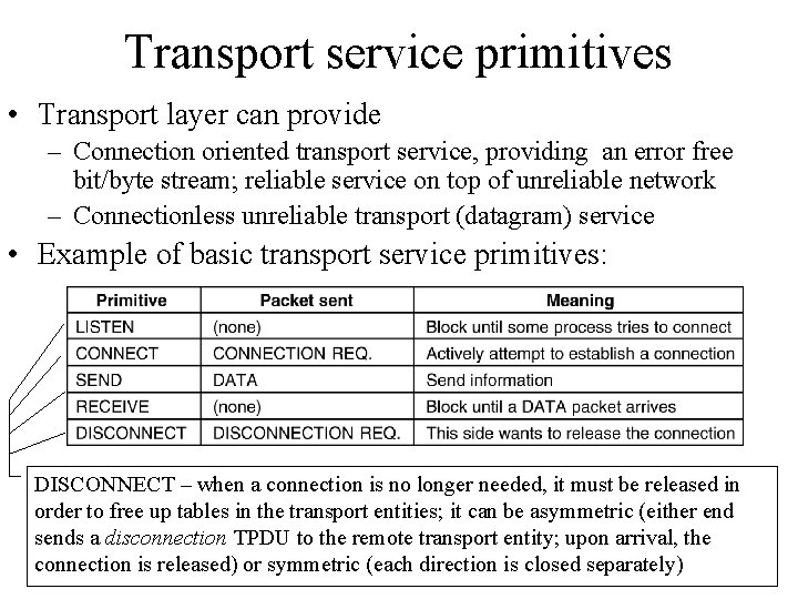 Transport service primitives • Transport layer can provide – Connection oriented transport service, providing