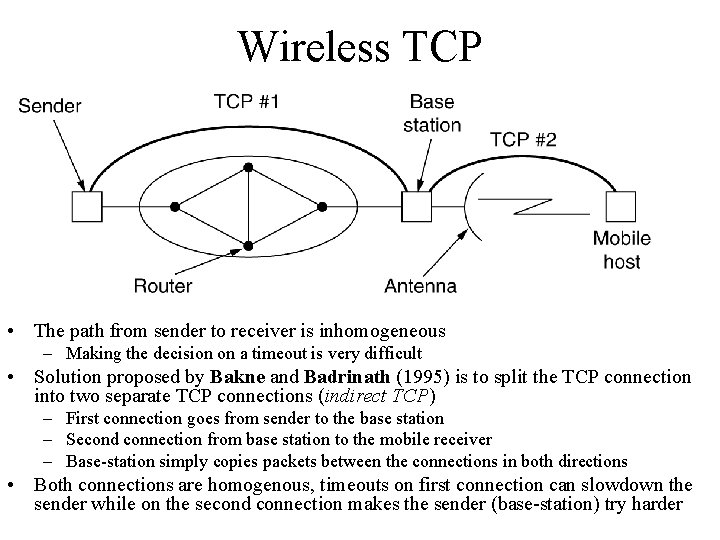 Wireless TCP • The path from sender to receiver is inhomogeneous – Making the