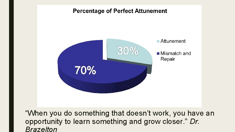 “When you do something that doesn’t work, you have an opportunity to learn something