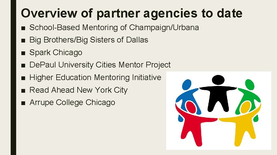 Overview of partner agencies to date ■ School-Based Mentoring of Champaign/Urbana ■ Big Brothers/Big