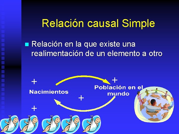 Relación causal Simple n Relación en la que existe una realimentación de un elemento