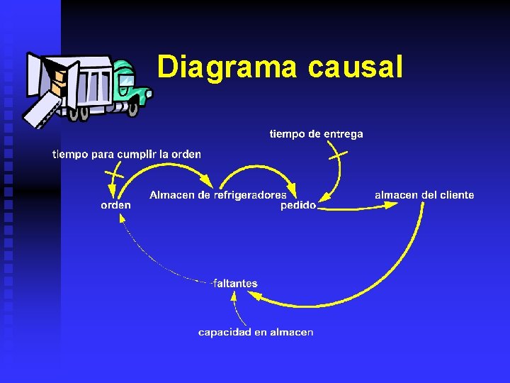 Diagrama causal 