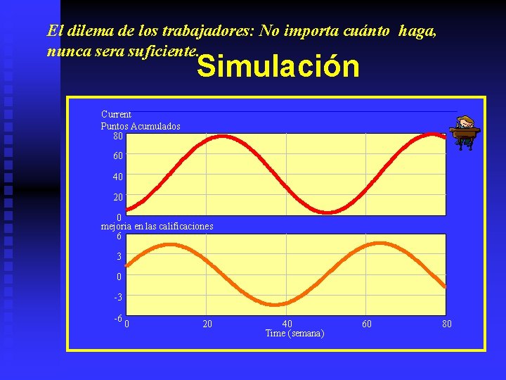 El dilema de los trabajadores: No importa cuánto haga, nunca sera suficiente. Simulación Current