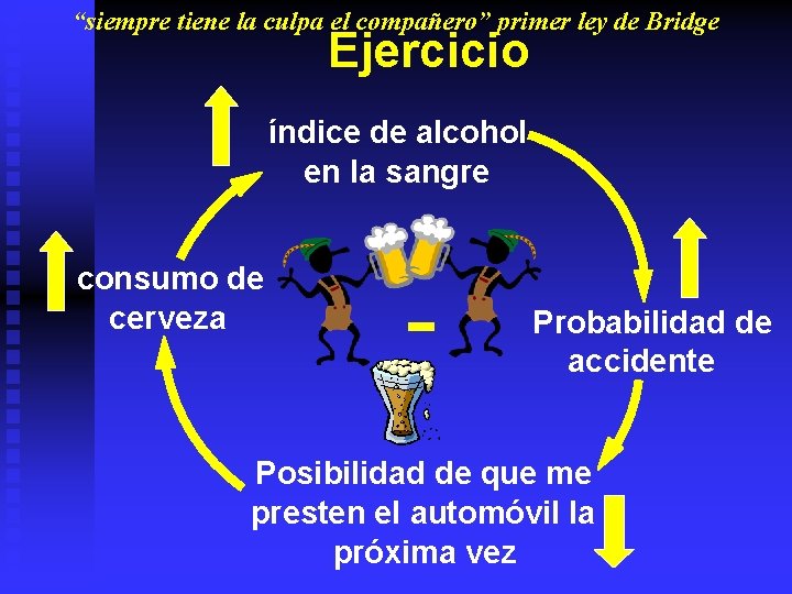 “siempre tiene la culpa el compañero” primer ley de Bridge Ejercicio índice de alcohol