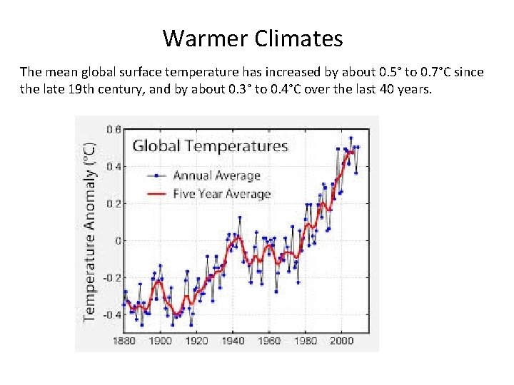 Warmer Climates The mean global surface temperature has increased by about 0. 5° to