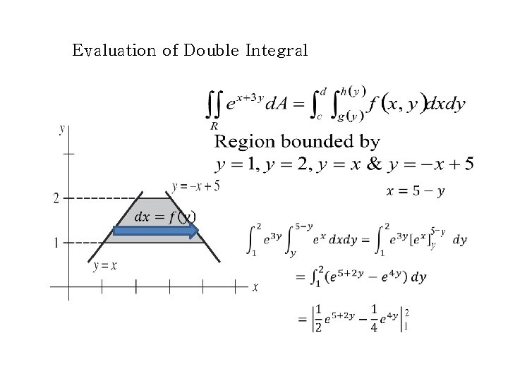 Evaluation of Double Integral 