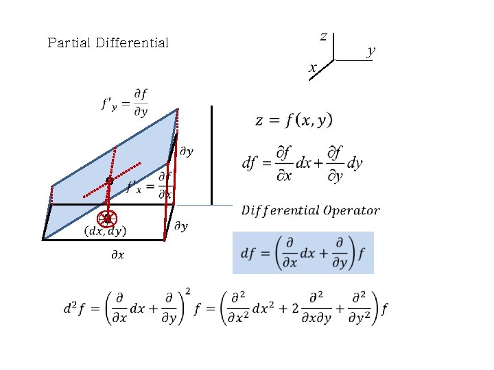 Partial Differential 
