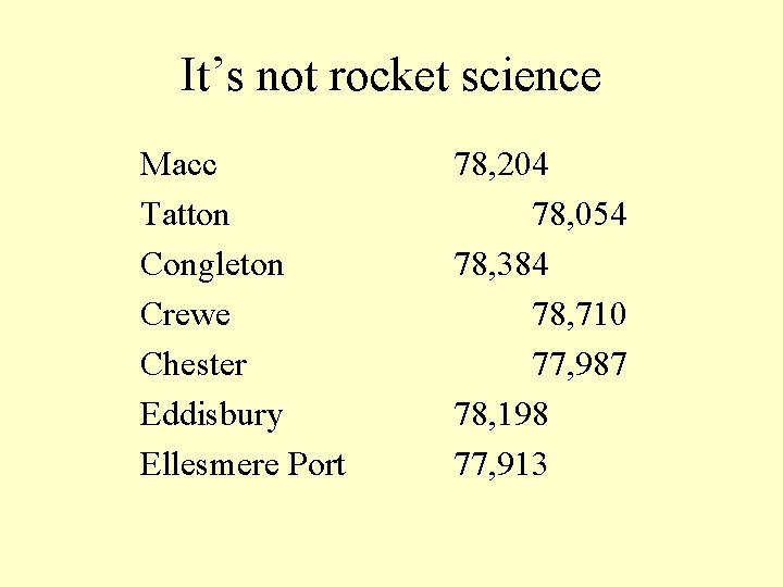 It’s not rocket science Macc Tatton Congleton Crewe Chester Eddisbury Ellesmere Port 78, 204