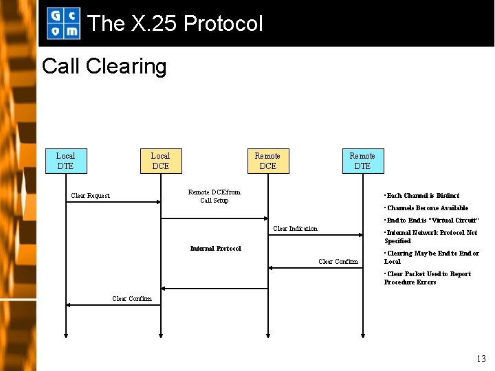 The X. 25 Protocol Call Clearing Local DTE Local DCE Remote DTE Remote DCE