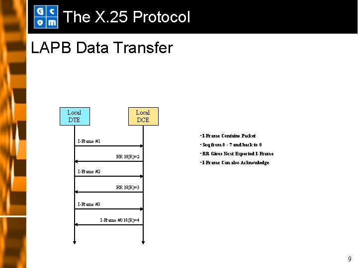 The X. 25 Protocol LAPB Data Transfer Local DTE Local DCE • I-Frame Contains