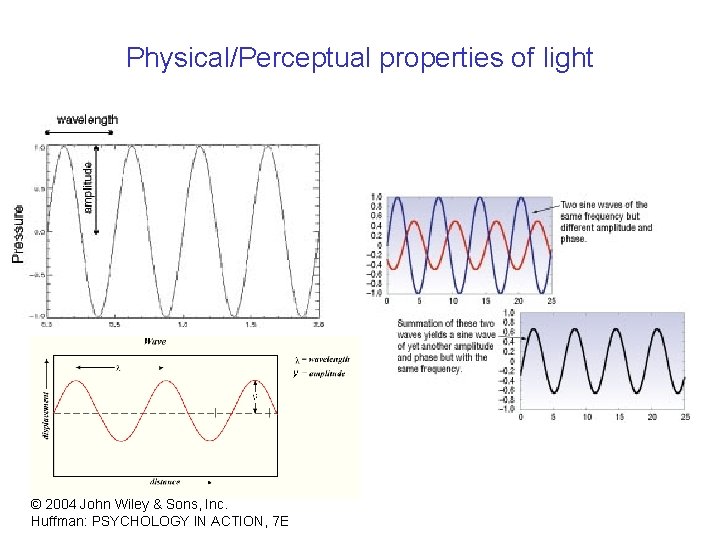 Physical/Perceptual properties of light © 2004 John Wiley & Sons, Inc. Huffman: PSYCHOLOGY IN