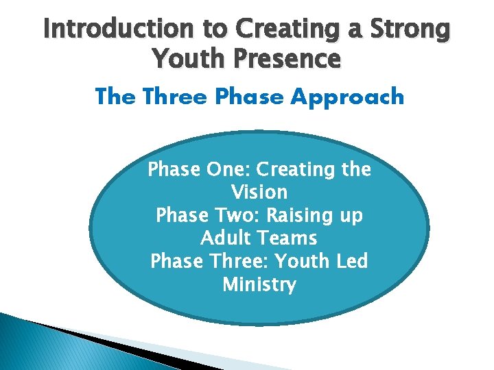 Introduction to Creating a Strong Youth Presence The Three Phase Approach Phase One: Creating