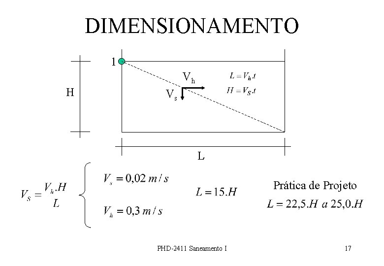 DIMENSIONAMENTO 1 Vh H Vs L Prática de Projeto PHD-2411 Saneamento I 17 