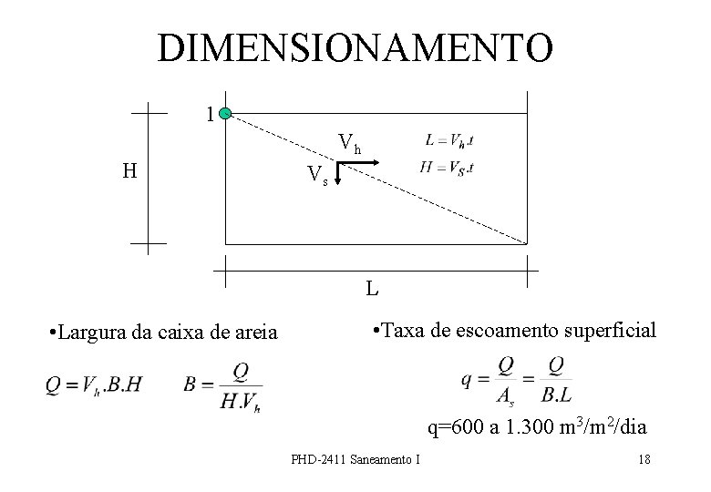 DIMENSIONAMENTO 1 Vh H Vs L • Largura da caixa de areia • Taxa