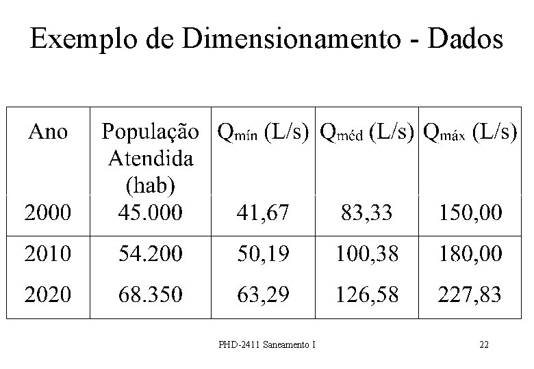 Exemplo de Dimensionamento - Dados PHD-2411 Saneamento I 22 
